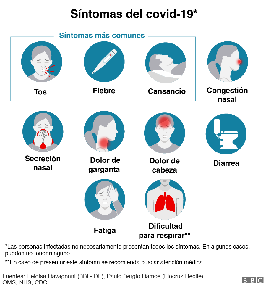 Síntomas del coronavirus: 10 indicadores clave y qué hacer