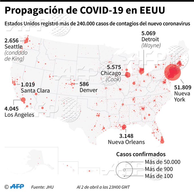 Estados Unidos registra un récord de 1.169 muertos en 24 horas por el nuevo coronavirus