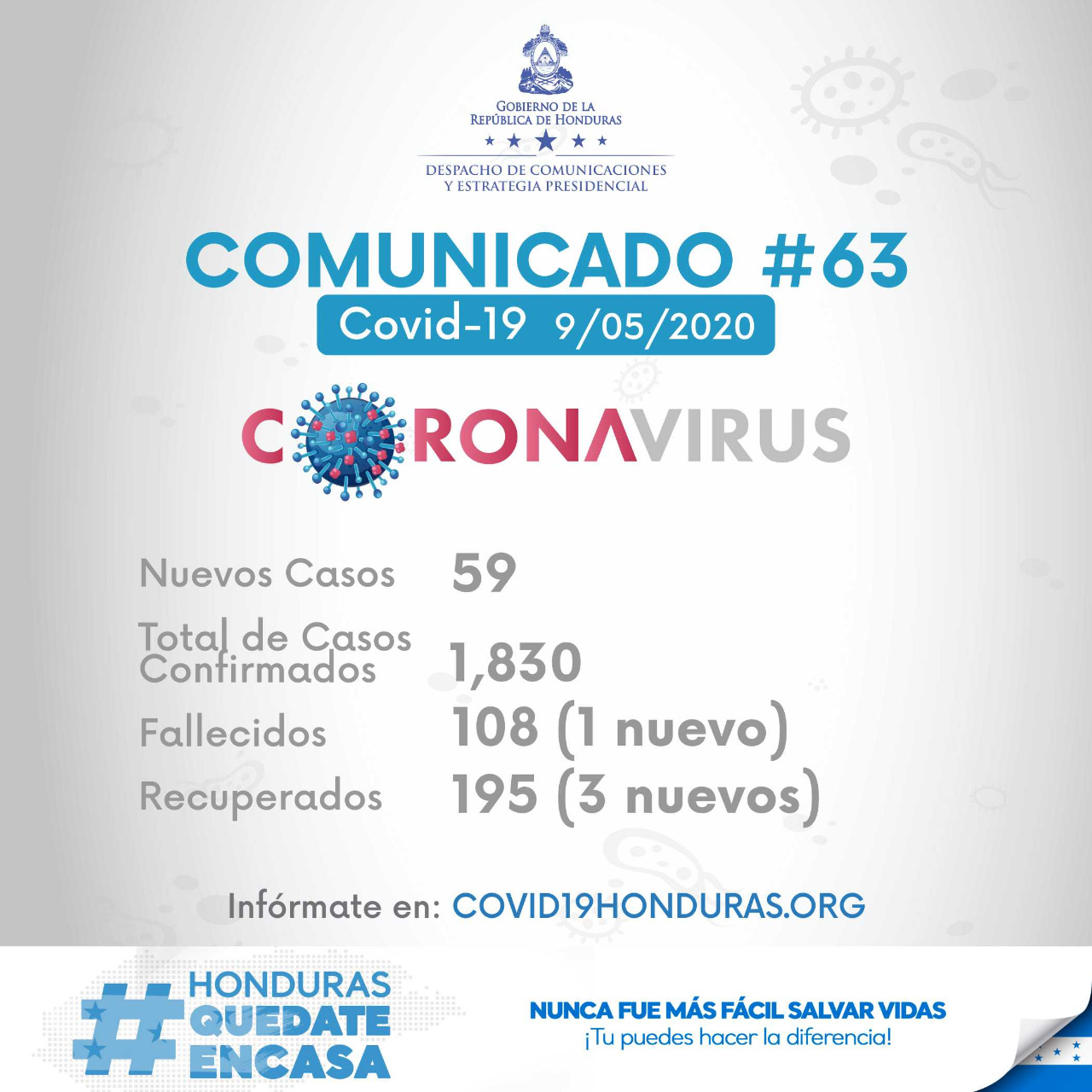 Honduras suma 1.830 casos de coronavirus, 195 pacientes recuperados y 108 fallecidos Honduras suma 1.830 casos de coronavirus, 195 pacientes recuperados y 108 fallecidos