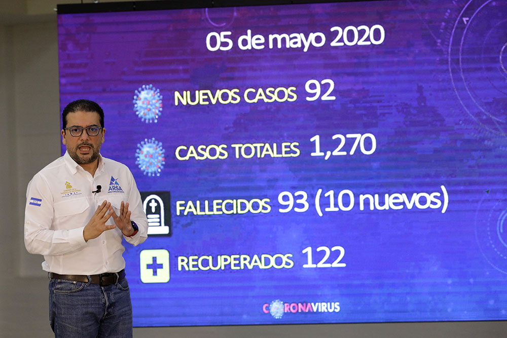 Se incrementan a 1.270 los casos y a 93 los muertos a causa de covid-19