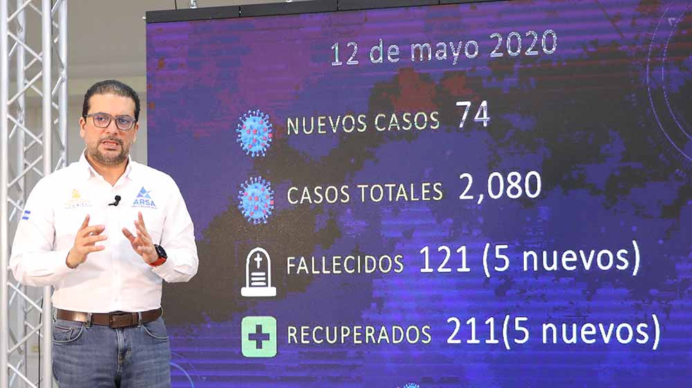 Honduras confirma 74 contagios más de coronavirus y alcanza ya 2.080 casos