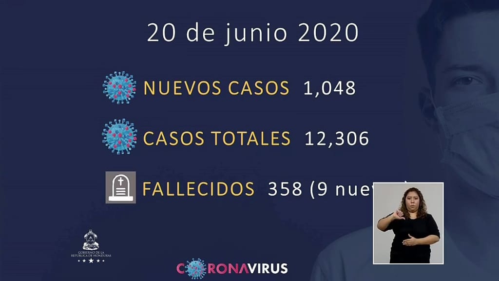 #ÚLTIMAHORA: Cifra de contagios por coronavirus supera los mil casos en un día y llega a los 12,306 #ÚLTIMAHORA: Cifra de contagios por coronavirus supera los mil casos en un día y llega a los 12,306