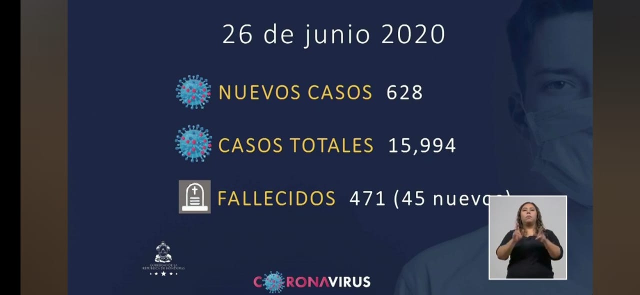 Honduras: Mueren 40 personas por coronavirus en Francisco Morazán, informa Sinager Honduras: Mueren 40 personas por coronavirus en Francisco Morazán, informa Sinager