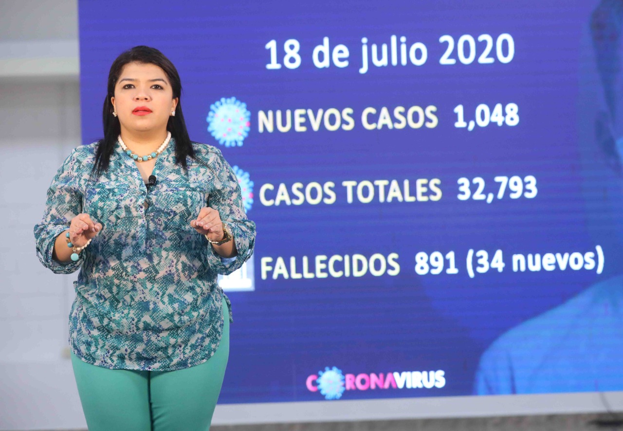 Autoridades confirman 1,048 nuevos casos de #COVID19 elevandose a 32,793 en el país. Autoridades confirman 1,048 nuevos casos de #COVID19 elevandose a 32,793 en el país.