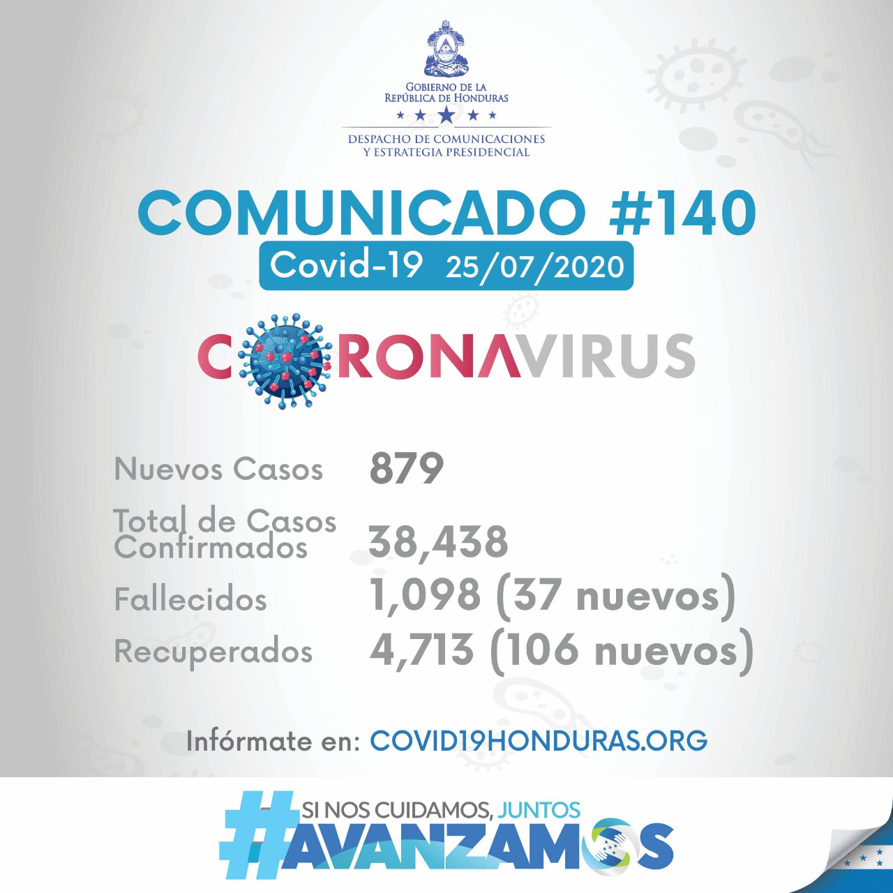 Muertes por Coronavirus llega a 1,098 y los casos positivos a 38,438