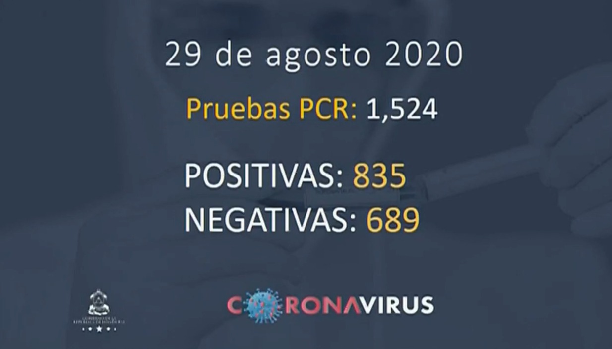 Suman 59,645 el número de contagios de covid-19 en Honduras