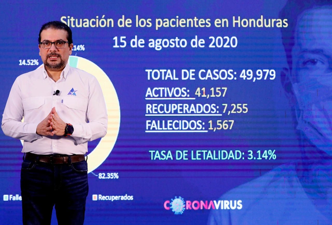 Ascienden a 49,979 el número de contagios de covid-19 en Honduras