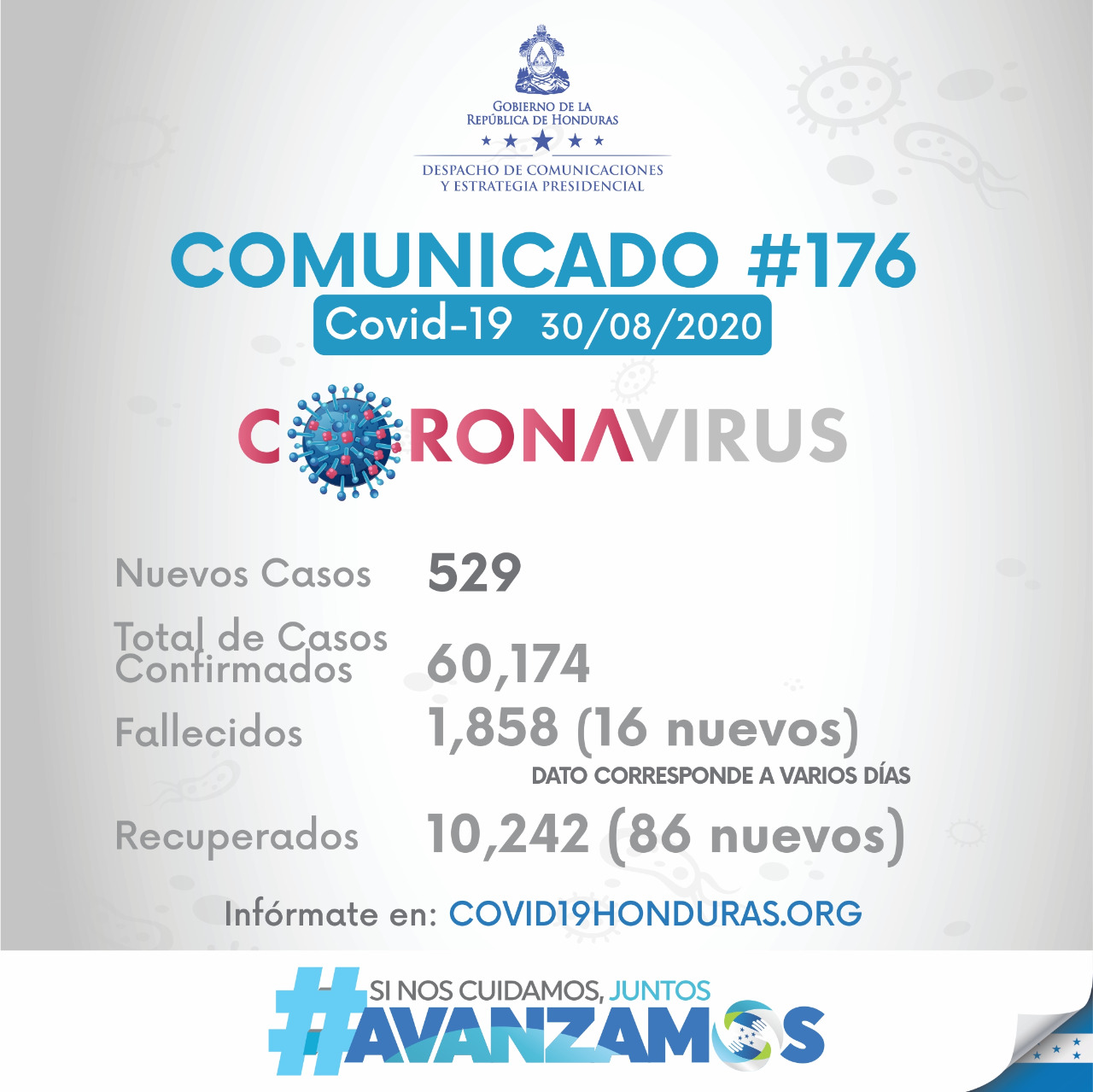 Suman 60,174 el número de contagios de covid-19 en Honduras Suman 60,174 el número de contagios de covid-19 en Honduras