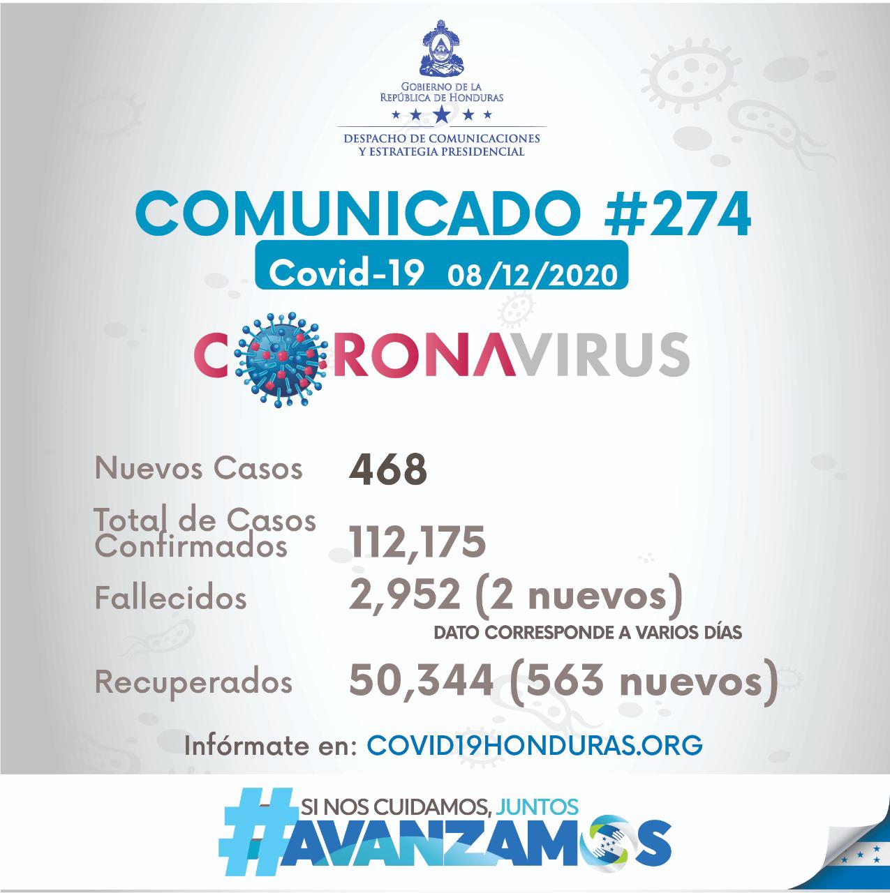 Casos de Covid-19 aumentan a 112.175 Casos de Covid-19 aumentan a 112.175