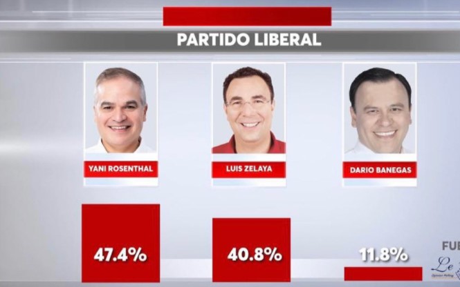 Movimiento Yanista asegura que resultados oficiales coinciden con datos a boca de urna Movimiento Yanista asegura que resultados oficiales coinciden con datos a boca de urna