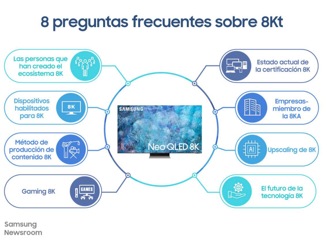 Estas son Ocho preguntas frecuentes sobre el 8Kt Estas son Ocho preguntas frecuentes sobre el 8Kt