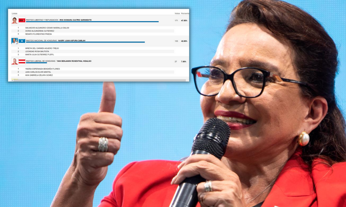 Rectifica el CNE: Xiomara Castro y no Romeo Vásquez, ganó el voto en Estados Unidos Rectifica el CNE: Xiomara Castro y no Romeo Vásquez, ganó el voto en Estados Unidos