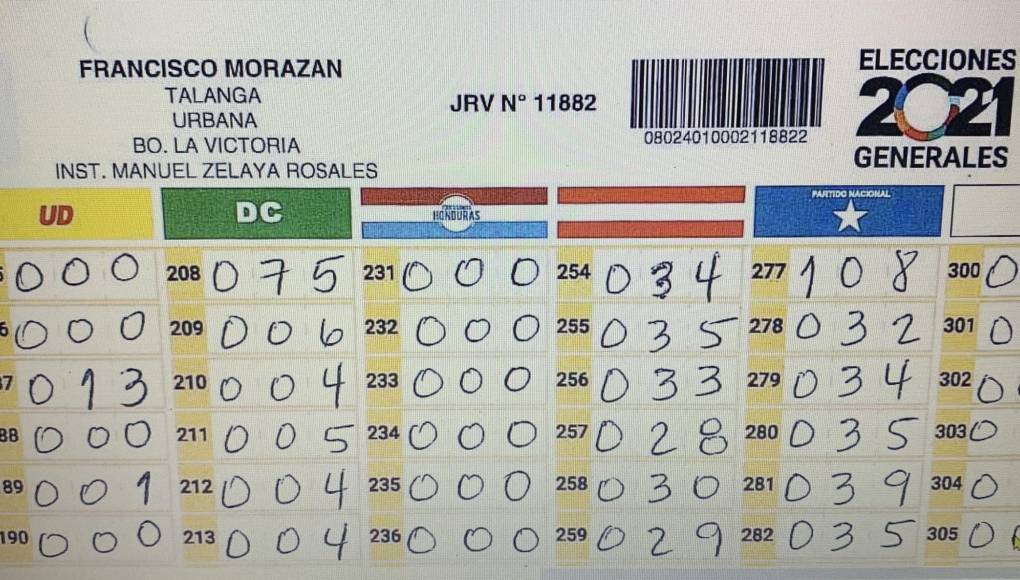 Hoy vence plazo para impugnar actas que presenten inconsistencias Hoy vence plazo para impugnar actas que presenten inconsistencias