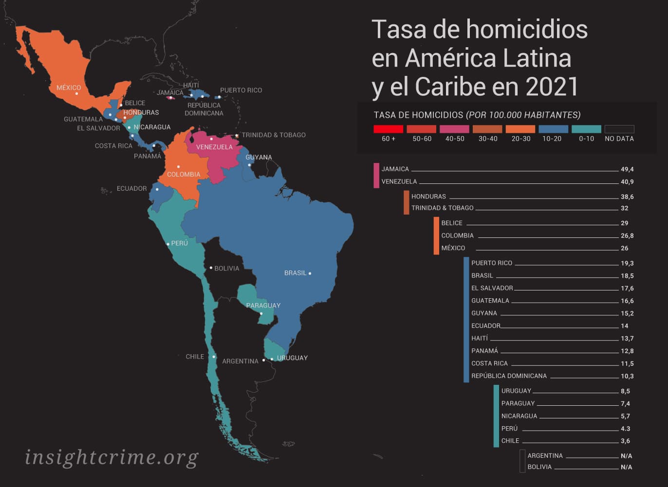 Honduras tercer lugar de Latinoamérica con mayor tasa de homicidios en 2021: Insight Crime Honduras tercer lugar de Latinoamérica con mayor tasa de homicidios en 2021: Insight Crime