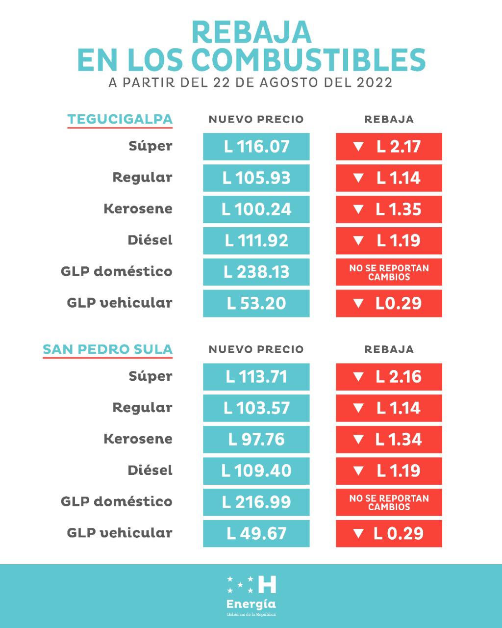 La Secretaría de Energía, confirma la nueva estructura de precios de los combustibles