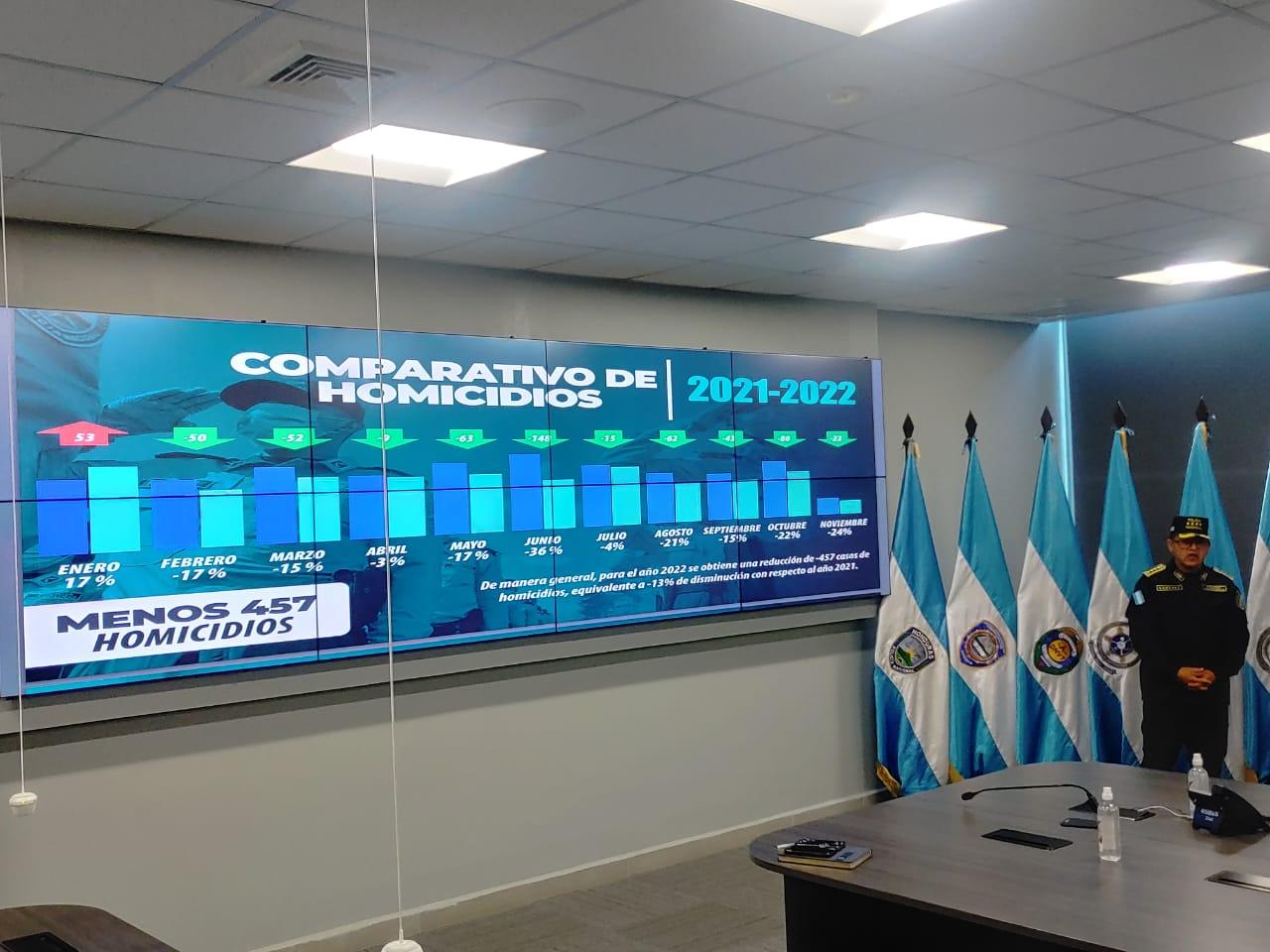 Inicia plan de seguridad «Policía y Comunidad en esta Navidad 2022»