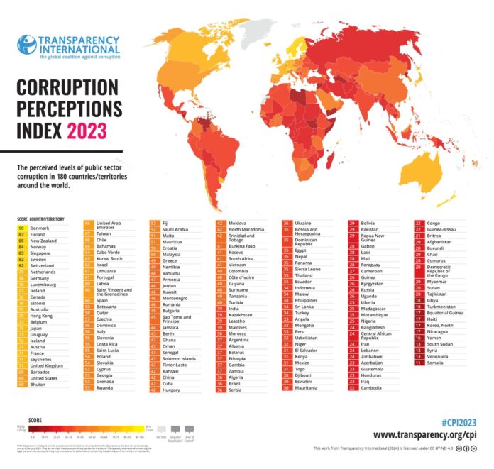 Honduras entre los países con mayor Percepción de Corrupción en Latinoamérica Honduras entre los países con mayor Percepción de Corrupción en Latinoamérica