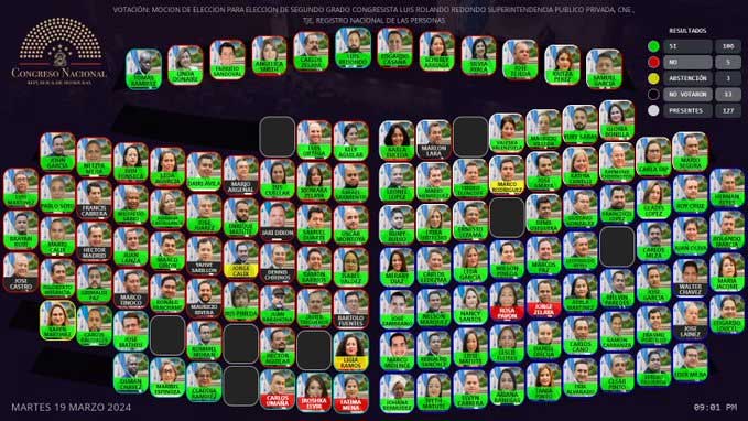 Cargos en el CNE, TJE, RNP y SAPP, son nombrados por adelantado por el Congreso Nacional