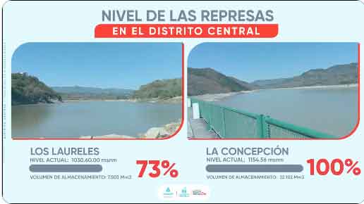 Debido a las lluvias las represas de la capital recuperan sus niveles