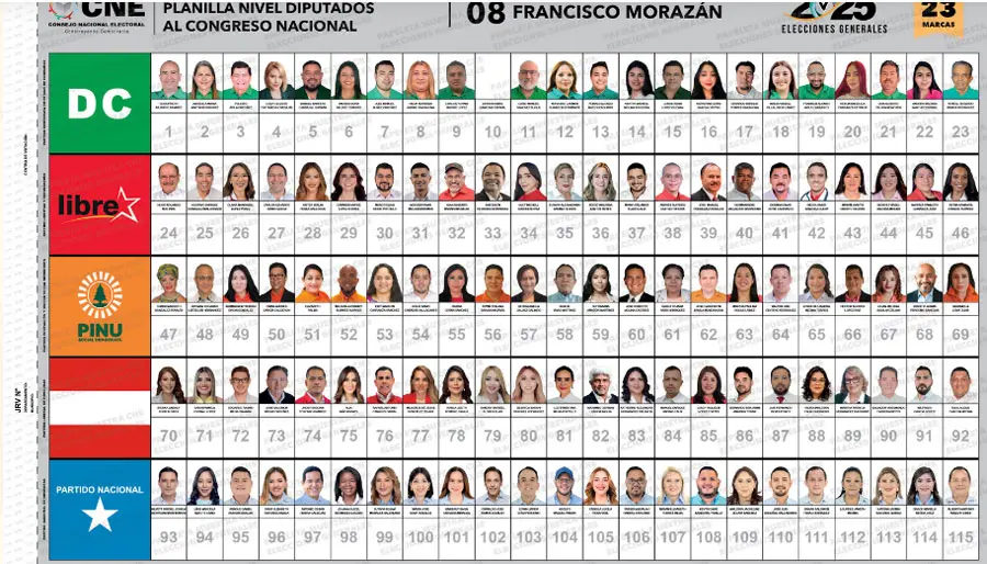 CNE advierte que vence el plazo para entrega de fotografías de candidatos a la papeleta electoral